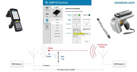 reader anti-collision in dense rfid networks with mobile tags|An enhanced neighbor.